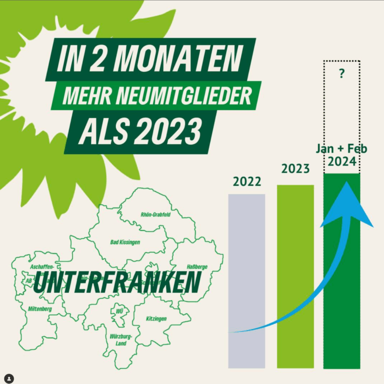 In 2 Monaten mehr Neumitglieder als in 2023